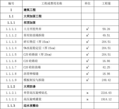 不同地區(qū)加固工程費(fèi)用對比，各地區(qū)加固工程成本差異分析 行業(yè)新聞 第6張
