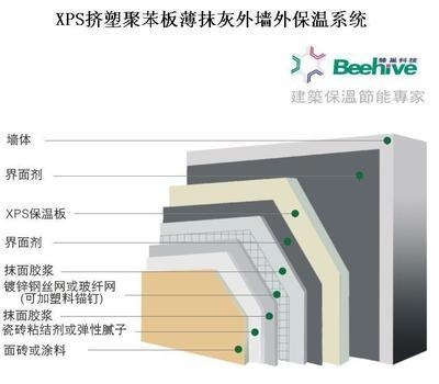 建筑保溫隔熱材料的環(huán)保性能，建筑保溫隔熱材料的環(huán)保性能分析與評價 行業(yè)新聞 第4張