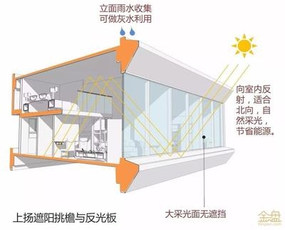 高效節(jié)能采光材料對(duì)比研究，高效節(jié)能采光材料性能對(duì)比與優(yōu)化研究 行業(yè)新聞 第3張
