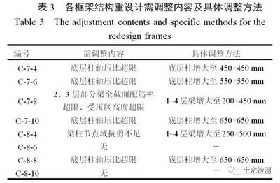 加固設(shè)計(jì)中荷載分項(xiàng)系數(shù)應(yīng)用，加固設(shè)計(jì)中荷載分項(xiàng)系數(shù)的應(yīng)用分析 行業(yè)新聞 第4張