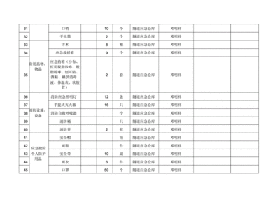加固工程應(yīng)急物資清單，加固工程應(yīng)急物資清單及必備裝備 行業(yè)新聞 第6張