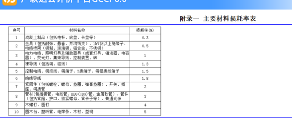 加固工程材料損耗控制措施，加固工程材料損耗控制措施及優(yōu)化方法 行業(yè)新聞 第6張