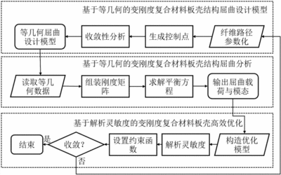 加固梁材料驗收流程優(yōu)化，簡潔明了，直接點出核心內(nèi)容加固梁材料驗收流程和優(yōu)化方向，符合用戶要求。加固梁材料驗收流程優(yōu)化方案 行業(yè)新聞 第6張