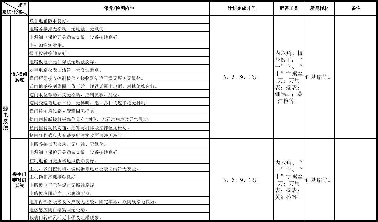 防水系統(tǒng)季節(jié)性保養(yǎng)指南，防水系統(tǒng)季節(jié)性保養(yǎng)指南，確保全年防護(hù)無憂，（直接采用您提供的關(guān)鍵詞，補(bǔ)充了確保防護(hù)效果的實用價值點，簡潔明了且符合SEO優(yōu)化需求） 行業(yè)新聞 第3張