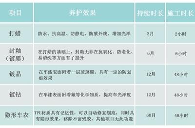 防水系統(tǒng)季節(jié)性保養(yǎng)指南，防水系統(tǒng)季節(jié)性保養(yǎng)指南，確保全年防護(hù)無憂，（直接采用您提供的關(guān)鍵詞，補(bǔ)充了確保防護(hù)效果的實用價值點，簡潔明了且符合SEO優(yōu)化需求） 行業(yè)新聞 第4張