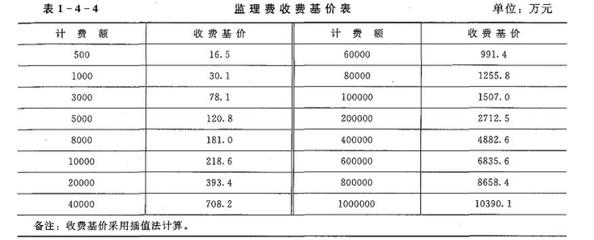 加固工程復雜程度評定標準，加固工程復雜程度評定標準 行業(yè)新聞 第2張