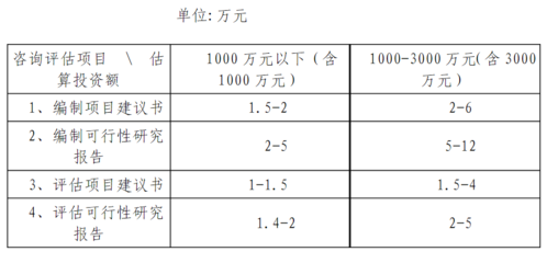 加固工程復雜程度評定標準，加固工程復雜程度評定標準 行業(yè)新聞 第5張