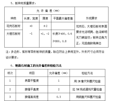 建筑材料質(zhì)量檢測方法，建筑材料質(zhì)量檢測方法與標(biāo)準(zhǔn)解析 行業(yè)新聞 第2張