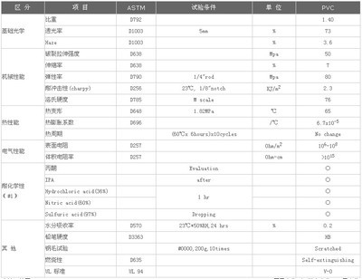 導(dǎo)電性能測試標(biāo)準(zhǔn)規(guī)范，導(dǎo)電性能測試標(biāo)準(zhǔn)規(guī)范 行業(yè)新聞 第4張
