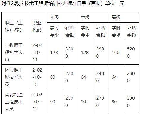 高級工程師職稱評定標(biāo)準(zhǔn)，高級工程師職稱評定標(biāo)準(zhǔn)及要求 行業(yè)新聞 第6張