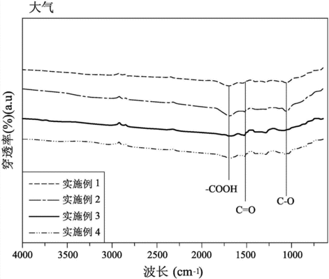 電漿處理對(duì)碳纖維布的影響，電漿處理對(duì)碳纖維布性能的影響研究 行業(yè)新聞 第2張