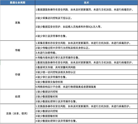 加固設(shè)計風(fēng)險監(jiān)測技術(shù)應(yīng)用，加固設(shè)計風(fēng)險監(jiān)測技術(shù)的應(yīng)用與實踐 行業(yè)新聞 第2張