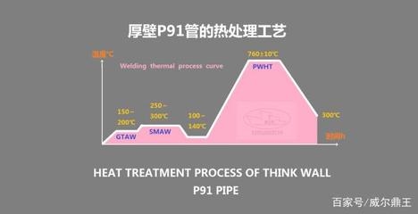 P91材料熱處理后的硬度標(biāo)準(zhǔn)，P91材料熱處理后的硬度標(biāo)準(zhǔn)規(guī)范 行業(yè)新聞 第2張