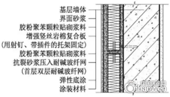 復(fù)合增強巖棉板優(yōu)勢分析，復(fù)合增強巖棉板的五大核心優(yōu)勢解析 行業(yè)新聞 第6張