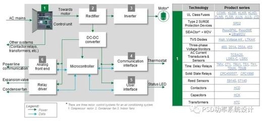 高效HVAC系統(tǒng)設(shè)計原則，高效HVAC系統(tǒng)設(shè)計原則，高效HVAC系統(tǒng)設(shè)計的核心原則與實踐指南 行業(yè)新聞 第2張