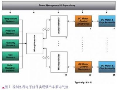 高效HVAC系統(tǒng)設(shè)計原則，高效HVAC系統(tǒng)設(shè)計原則，高效HVAC系統(tǒng)設(shè)計的核心原則與實踐指南 行業(yè)新聞 第4張