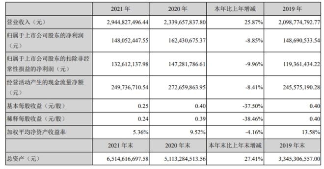 加固材料市場發(fā)展現(xiàn)狀，2023年加固材料市場現(xiàn)狀與發(fā)展趨勢分析 行業(yè)新聞 第5張