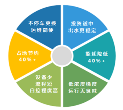 加固行業(yè)技術(shù)創(chuàng)新趨勢，加固行業(yè)技術(shù)創(chuàng)新趨勢與發(fā)展前景 行業(yè)新聞 第5張