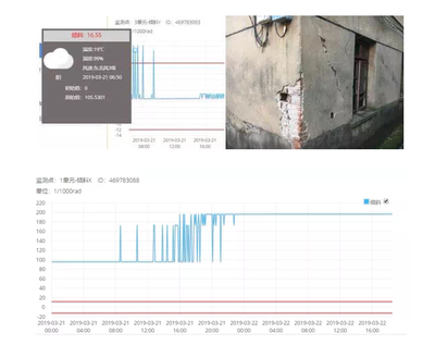 沉降監(jiān)測數(shù)據(jù)的分析與處理方法，沉降監(jiān)測數(shù)據(jù)的分析與處理方法研究 行業(yè)新聞 第2張