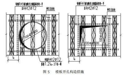 加固設(shè)計中荷載組合的計算技巧，加固設(shè)計中荷載組合的關(guān)鍵計算技巧解析 行業(yè)新聞 第4張