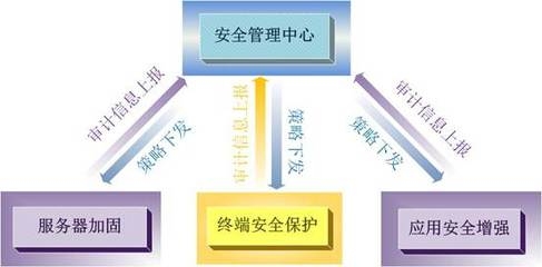 加固施工安全管理策略，建筑加固施工安全管理與風(fēng)險控制策略 行業(yè)新聞 第5張