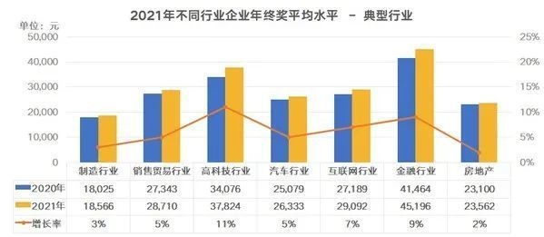 加固公司年終獎發(fā)放趨勢，2023年加固行業(yè)年終獎發(fā)放趨勢分析 行業(yè)新聞 第2張