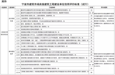 加固施工單位信譽(yù)評價(jià)標(biāo)準(zhǔn)，加固施工單位信譽(yù)評價(jià)標(biāo)準(zhǔn)及實(shí)施細(xì)則 行業(yè)新聞 第4張