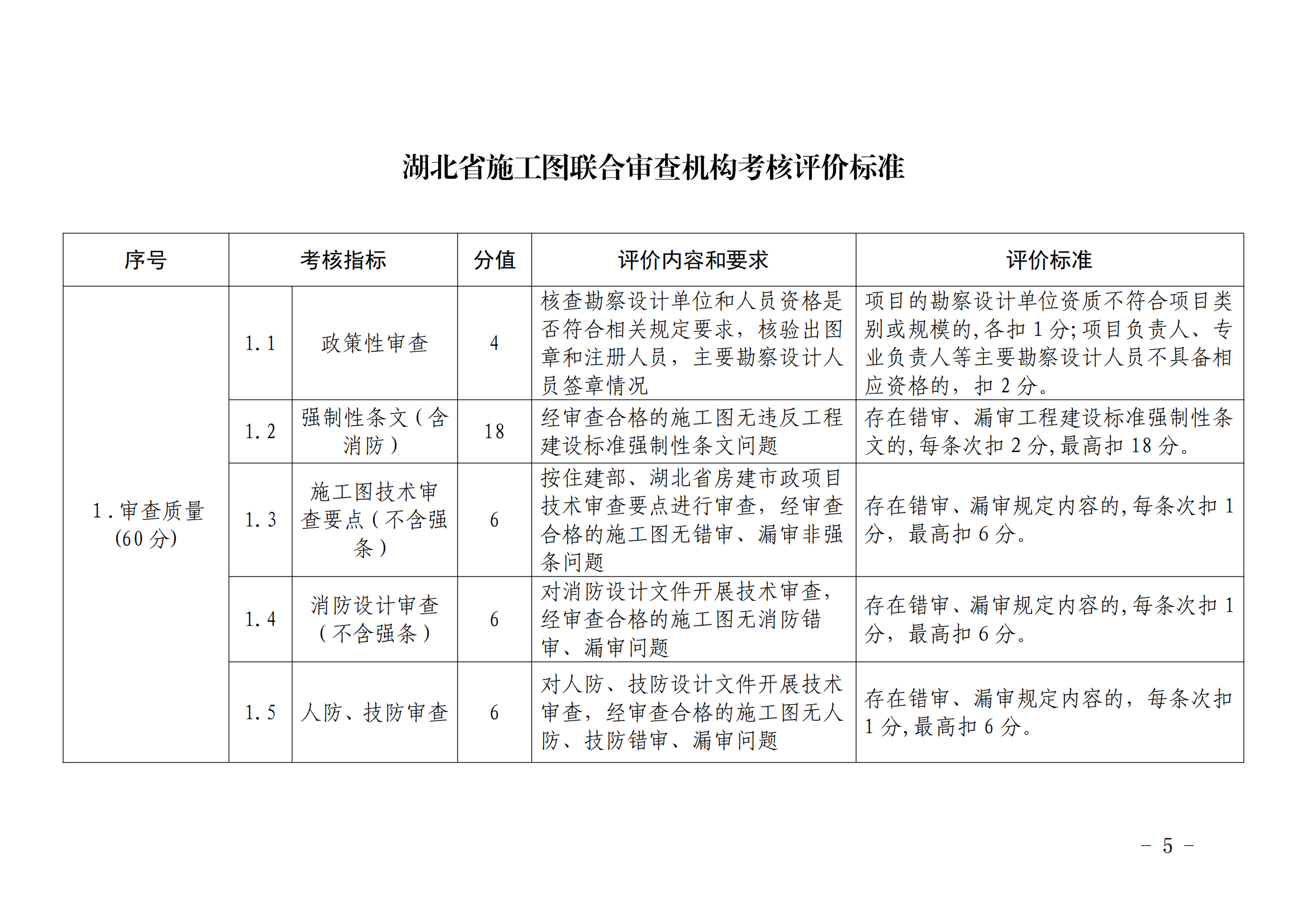 加固施工單位信譽(yù)評價(jià)標(biāo)準(zhǔn)，加固施工單位信譽(yù)評價(jià)標(biāo)準(zhǔn)及實(shí)施細(xì)則 行業(yè)新聞 第5張