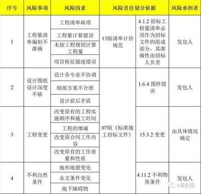 工程量計(jì)算常見錯(cuò)誤分析，工程量計(jì)算常見錯(cuò)誤及規(guī)避方法分析 行業(yè)新聞 第6張
