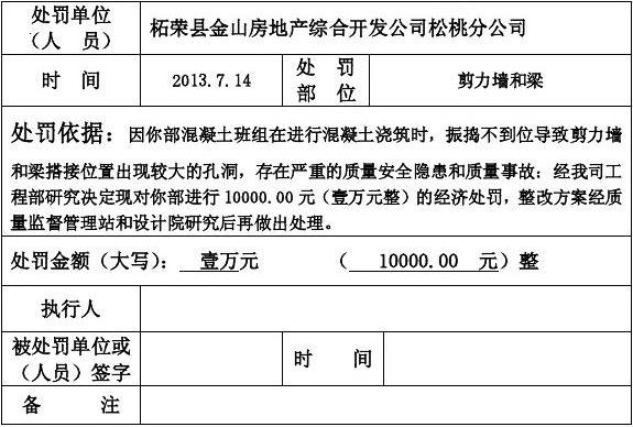 加固設(shè)計院資質(zhì)違規(guī)處罰，加固設(shè)計院資質(zhì)違規(guī)遭處罰，行業(yè)監(jiān)管再升級 行業(yè)新聞 第5張