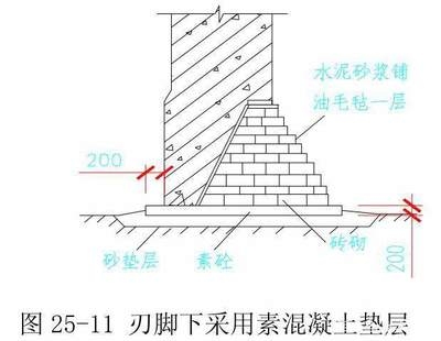 加固設(shè)計(jì)的經(jīng)濟(jì)效益提升方法，優(yōu)化加固設(shè)計(jì)以提升經(jīng)濟(jì)效益的關(guān)鍵策略 行業(yè)新聞 第2張