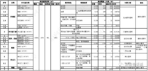 廠房設(shè)計(jì)成本控制案例分析，廠房設(shè)計(jì)成本控制優(yōu)化策略及實(shí)施案例分析 行業(yè)新聞 第2張