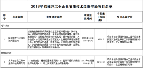 工業(yè)節(jié)能技術(shù)最新動(dòng)態(tài)，2023年工業(yè)節(jié)能技術(shù)前沿進(jìn)展與應(yīng)用趨勢(shì) 行業(yè)新聞 第4張