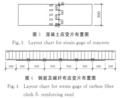 加固設(shè)計荷載取值標(biāo)準(zhǔn)更新，加固設(shè)計荷載取值標(biāo)準(zhǔn)更新要點解析 行業(yè)新聞 第5張