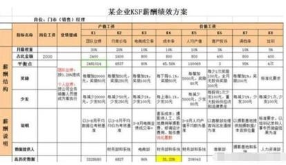 績(jī)效考核與薪酬掛鉤案例，績(jī)效考核與薪酬掛鉤的實(shí)踐案例分析 行業(yè)新聞 第6張