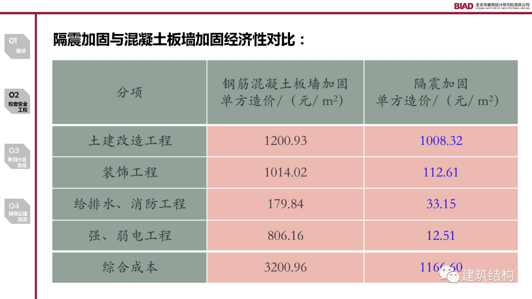 不同地區(qū)建筑抗震標準對比研究，全球主要地區(qū)建筑抗震設計規(guī)范對比分析 行業(yè)新聞 第6張