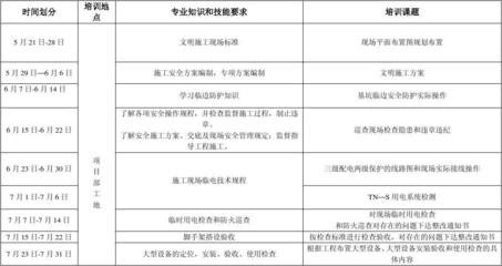 建筑安全員培訓(xùn)課程內(nèi)容介紹，建筑安全員培訓(xùn)課程內(nèi)容全面解析 行業(yè)新聞 第3張