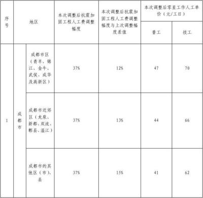 加固設(shè)計(jì)行業(yè)政策支持情況，中國(guó)加固設(shè)計(jì)行業(yè)政策支持現(xiàn)狀與趨勢(shì)分析 行業(yè)新聞 第3張