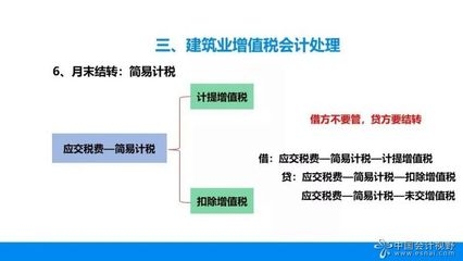 建筑服務(wù)簡(jiǎn)易計(jì)稅方法優(yōu)缺點(diǎn)，建筑服務(wù)簡(jiǎn)易計(jì)稅方法的優(yōu)缺點(diǎn)分析 行業(yè)新聞 第6張