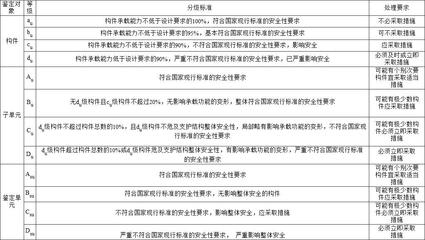 加固設(shè)計企業(yè)評級流程詳解，加固設(shè)計企業(yè)評級標準與流程全面解析 行業(yè)新聞 第6張