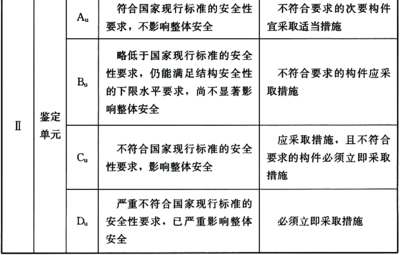 加固設(shè)計企業(yè)評級流程詳解，加固設(shè)計企業(yè)評級標準與流程全面解析 行業(yè)新聞 第5張