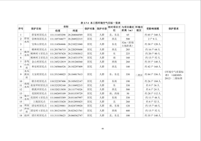加固工程環(huán)境影響評估，加固工程環(huán)境影響評估報(bào)告 行業(yè)新聞 第6張