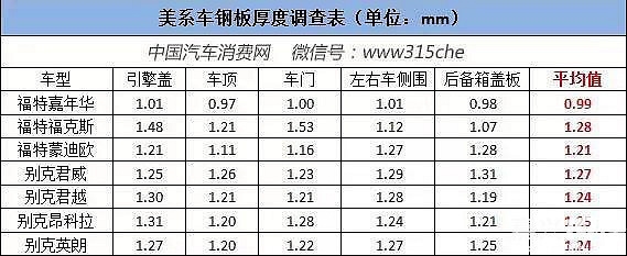 不同品牌汽車鋼板厚度比較，不同品牌汽車鋼板厚度對(duì)比分析 行業(yè)新聞 第3張