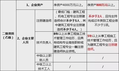 甲級資質(zhì)技術(shù)負(fù)責(zé)人要求詳解，甲級資質(zhì)技術(shù)負(fù)責(zé)人任職條件與職責(zé)全面解析 行業(yè)新聞 第4張