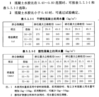 混凝土強度檢測標準規(guī)范，混凝土強度檢測標準規(guī)范 行業(yè)新聞 第2張
