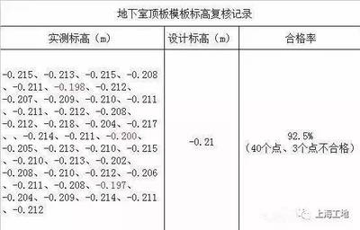 加固設(shè)計公司專業(yè)技術(shù)人員配置，加固設(shè)計公司專業(yè)技術(shù)人員的優(yōu)化配置方案 行業(yè)新聞 第5張