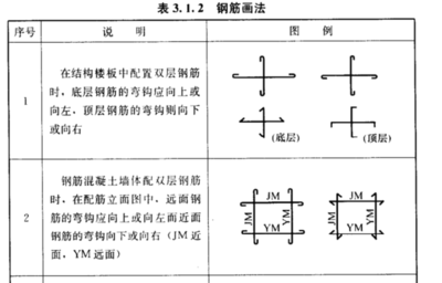 鋼筋彎鉤設(shè)計對結(jié)構(gòu)性能的影響，鋼筋彎鉤設(shè)計對結(jié)構(gòu)性能的影響 行業(yè)新聞 第4張