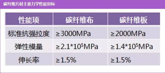 鋼筋與碳纖維布的力學(xué)性能比較，鋼筋與碳纖維布力學(xué)性能對(duì)比分析 行業(yè)新聞 第4張