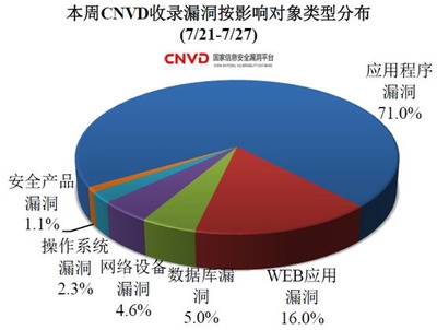 加固設(shè)計(jì)軟件用戶評價(jià)匯總，加固設(shè)計(jì)軟件用戶評價(jià)與使用體驗(yàn)匯總