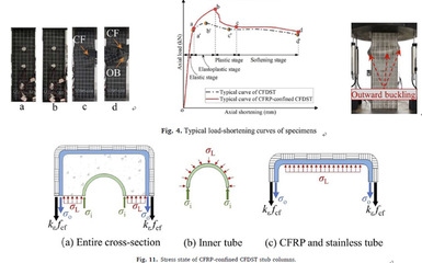 鋼管夾層混凝土加固的施工難點(diǎn) 行業(yè)新聞 第2張 鋼管夾層混凝土加固的施工難點(diǎn) 行業(yè)新聞 第2張